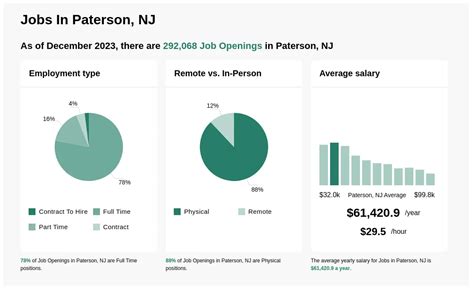 Estimated pay. . Jobs in paterson nj